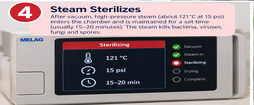 Autoclave sterilisation process